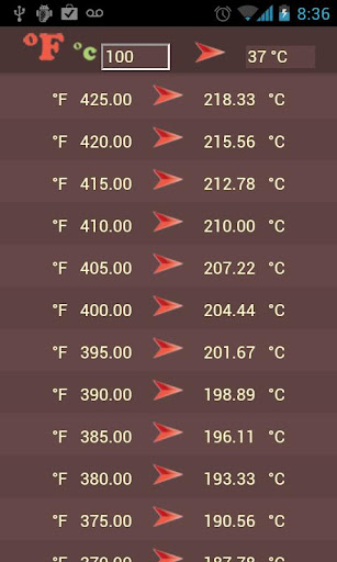 Temperature Table