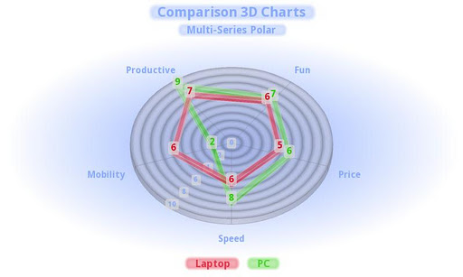 免費下載商業APP|3D Charts Pro app開箱文|APP開箱王