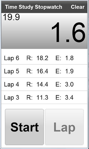 Time Study Stopwatch