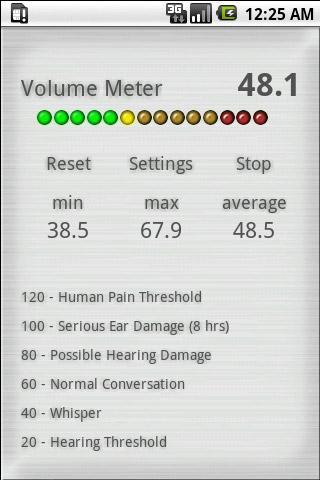 Volume Meter with Digital UI