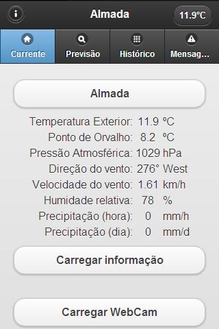 Weather Almada