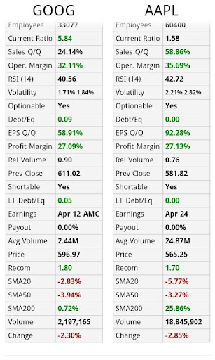 【免費財經App】2 Stocks Side by Side PRO-APP點子