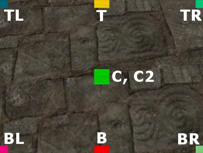 HUD Attachment Points