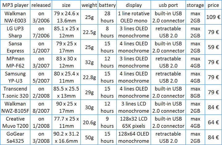 A complete review of all the specifications