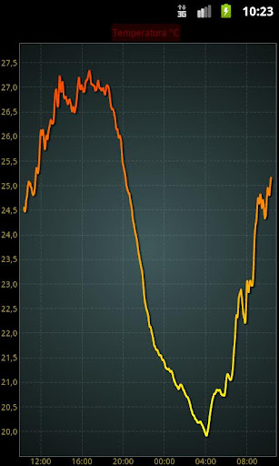 Temperatura Kutno