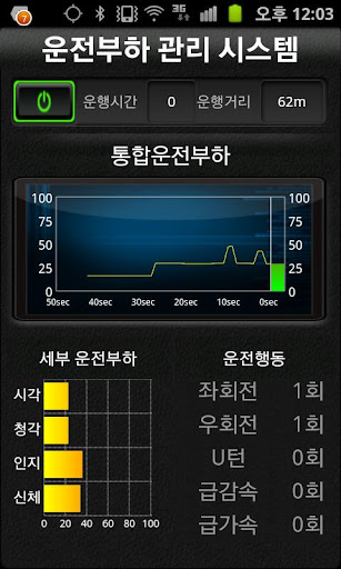 운전부하 관리 시스템