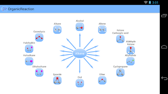 download on some homological conjectures for