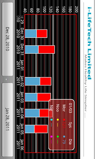 BP Tracker Pro