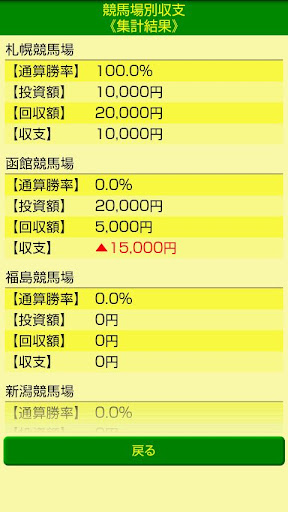 【免費財經App】Keiba Book-APP點子