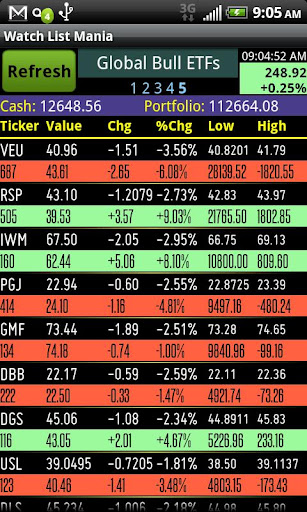 Watch List Mania Free