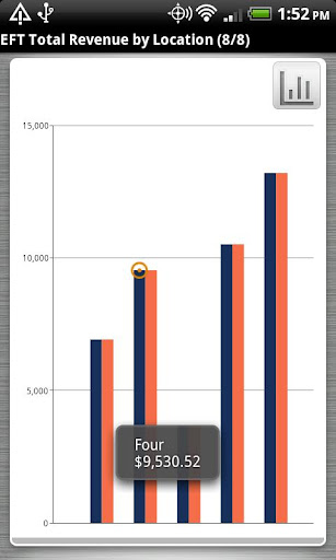 【免費商業App】Helios Dashboard-APP點子