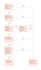 Gambar preview Flowchart : Perlu gak sih ngundang mantan ???