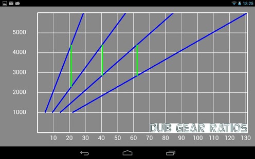 How to mod Dub Gear Ratios patch 1.5 apk for laptop