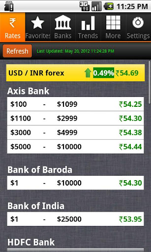 Rupee Exchange Rates Pro