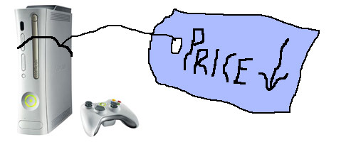 XBOX 360 Price Drop