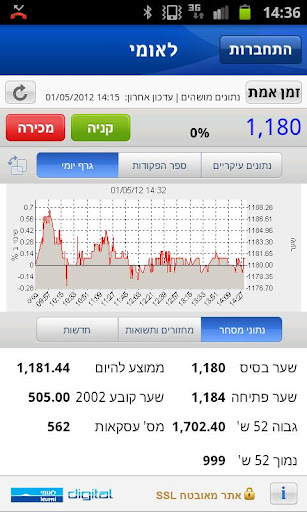 לאומי טרייד Leumi Trade