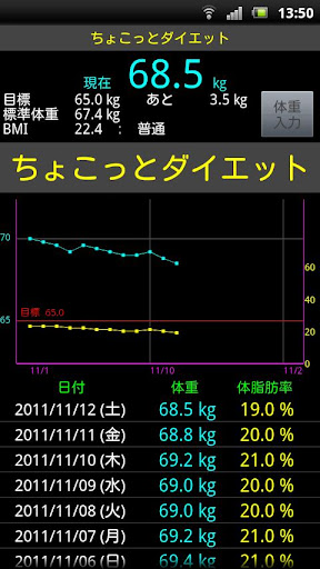 ちょこっとダイエット