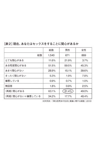 免費下載書籍APP|セックス嫌いな若者たち app開箱文|APP開箱王