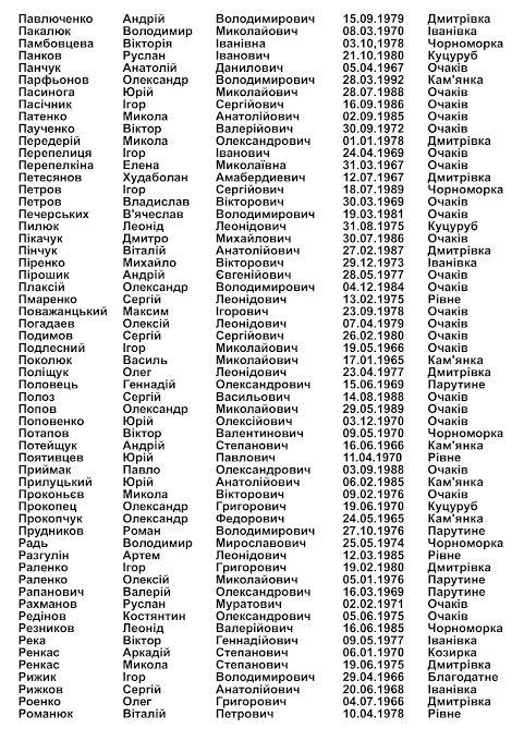 Очаків. Розшук військовозобов'язаних