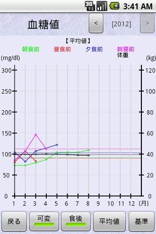 糖尿病自己管理ノート