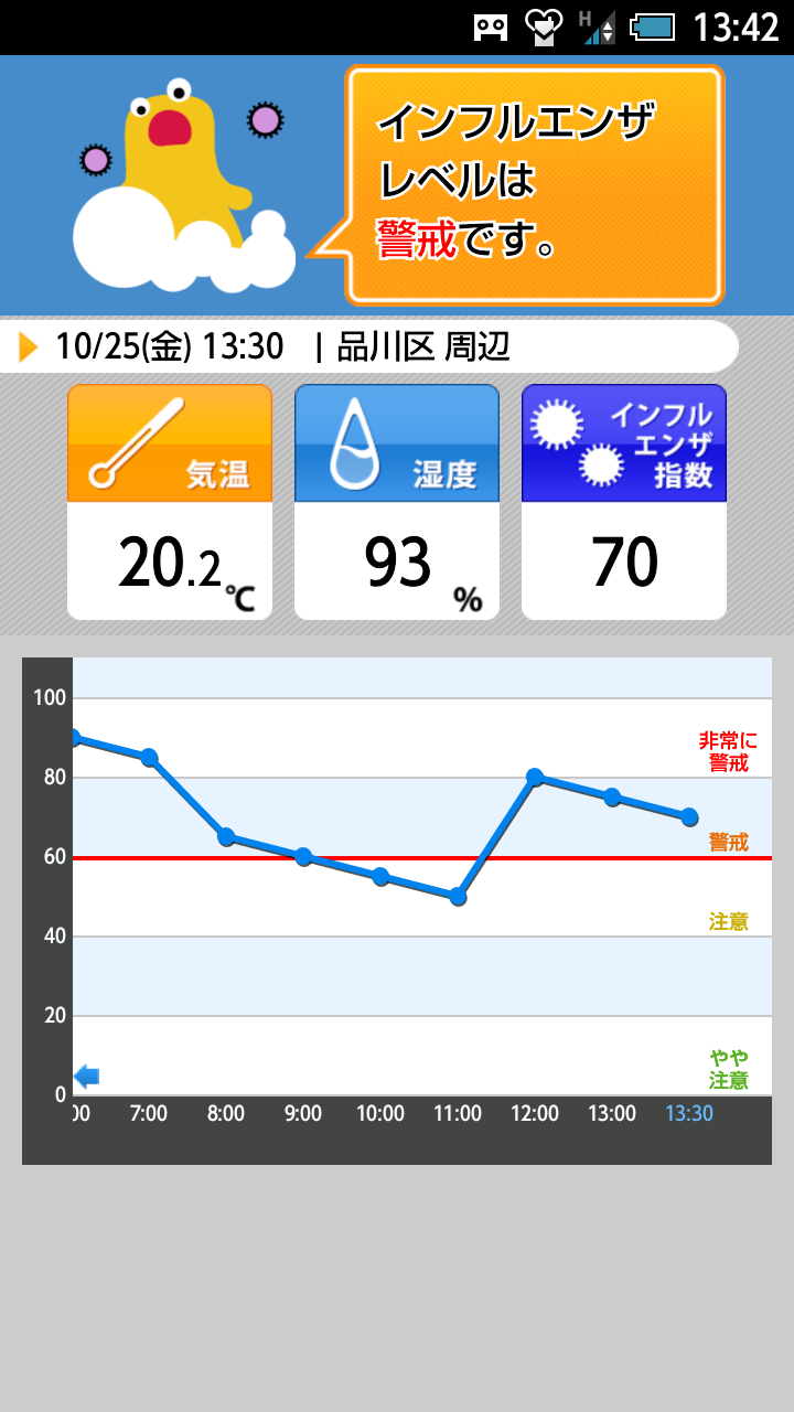 Android application インフルエンザアラート - お天気ナビゲータ screenshort