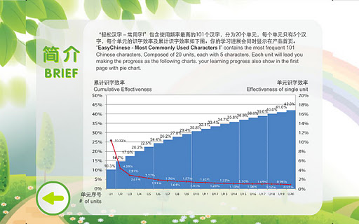 EasyChinese MostCommonlyUsed I