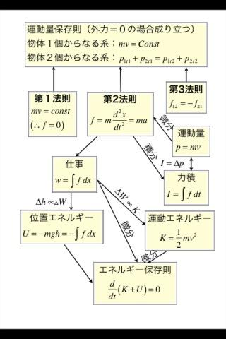 力学入門（概要）