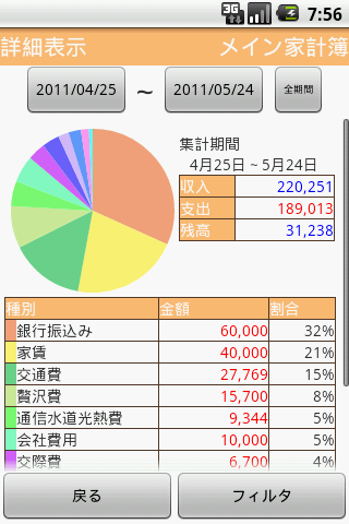 【免費財經App】Ms 家計簿 Free(予算設定、ウィジェット機能付)-APP點子