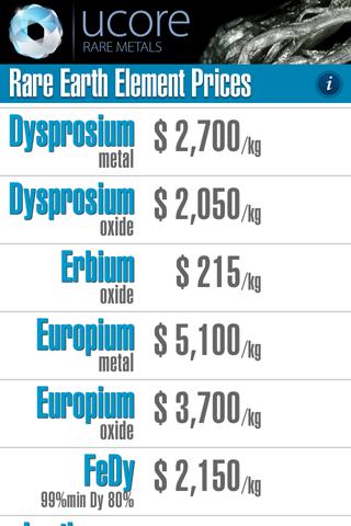 Rare Earth Element Prices