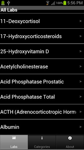 Pharmacy Lab Values