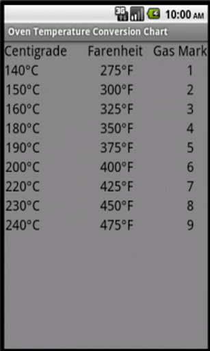 【免費書籍App】Oven Temp Conversion Chart-APP點子