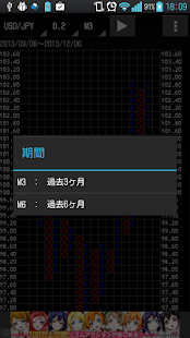 How to install Point&Figure fx light patch 1.5 apk for pc