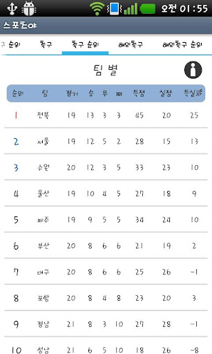 【免費運動App】스포츠야 (해외야구,해외축구,국내축구 스코어중계)-APP點子