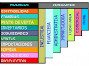 Sistemas Contables  Erp Para Empresas