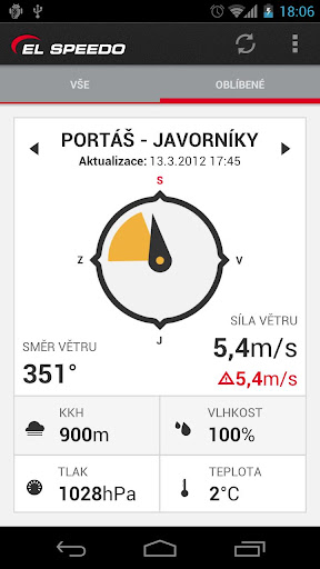 Meteo sondy