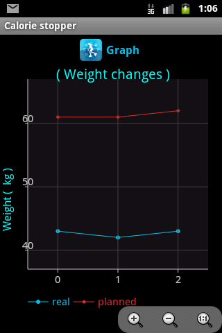 免費下載健康APP|Calorie Stopper app開箱文|APP開箱王