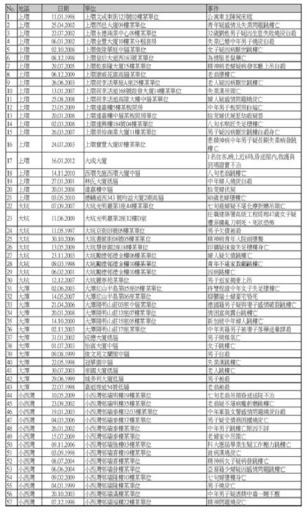 凶宅資料庫 加強版