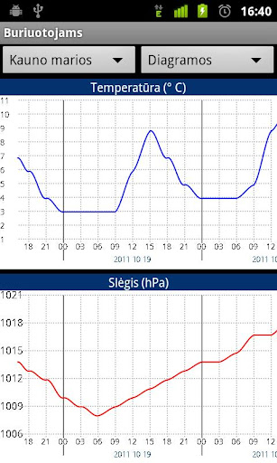 【免費天氣App】meteo.lt Buriuotojams-APP點子