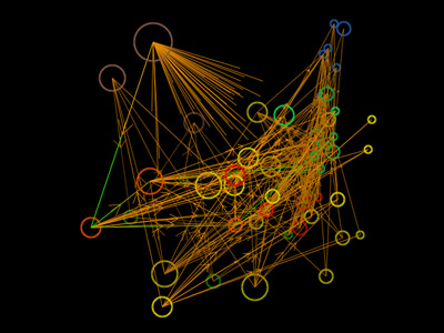 ecologies building blog 2: food webs 