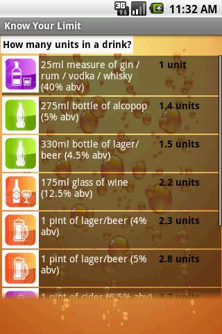 Know Your Limit: Alcohol Units