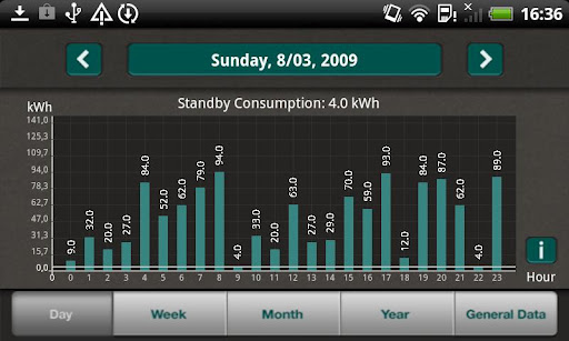 【免費工具App】Kamstrup Smart Meter-APP點子