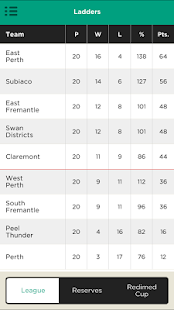 How to download The Official WAFL app 2.0.0 mod apk for laptop