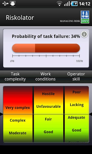 DNV Riskolator