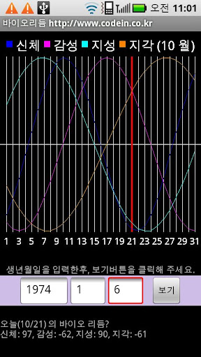 バイオリズム Biorhythm