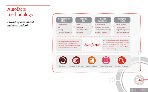 How to download PwC Autofacts 1.2.4 unlimited apk for laptop