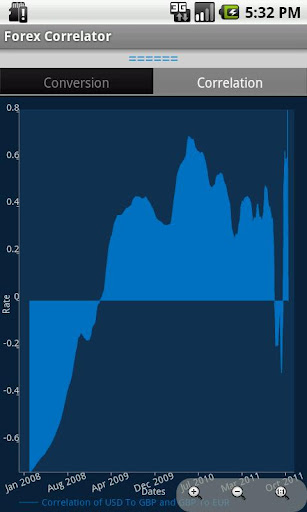 【免費財經App】Forex Correlator-APP點子