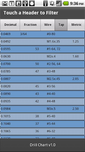 Drill Chart