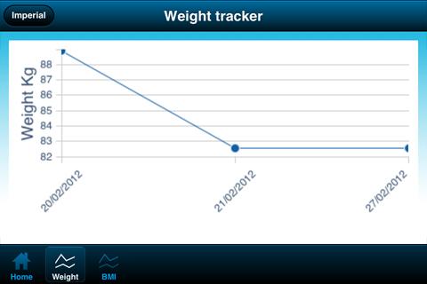 免費下載健康APP|Weight Tracker app開箱文|APP開箱王