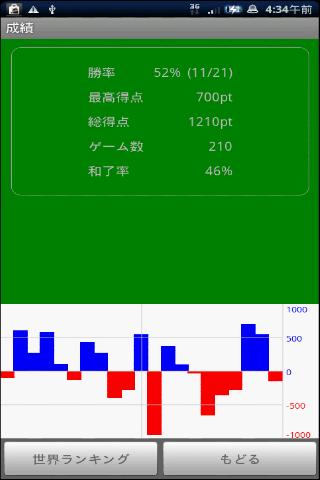 【免費紙牌App】Terminals and Honors Mahjong-APP點子