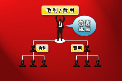 免費下載商業APP|BSC十講-第八講 BSC導入步驟概述（下） app開箱文|APP開箱王